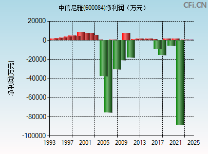 中葡股份最新消息全面解析，中葡股份最新動態(tài)全面解析