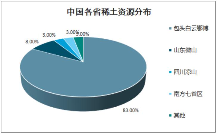 稀土行業(yè)最新消息，發(fā)展趨勢、政策影響及市場前景，稀土行業(yè)最新動態(tài)，發(fā)展趨勢、政策影響與未來市場前景展望