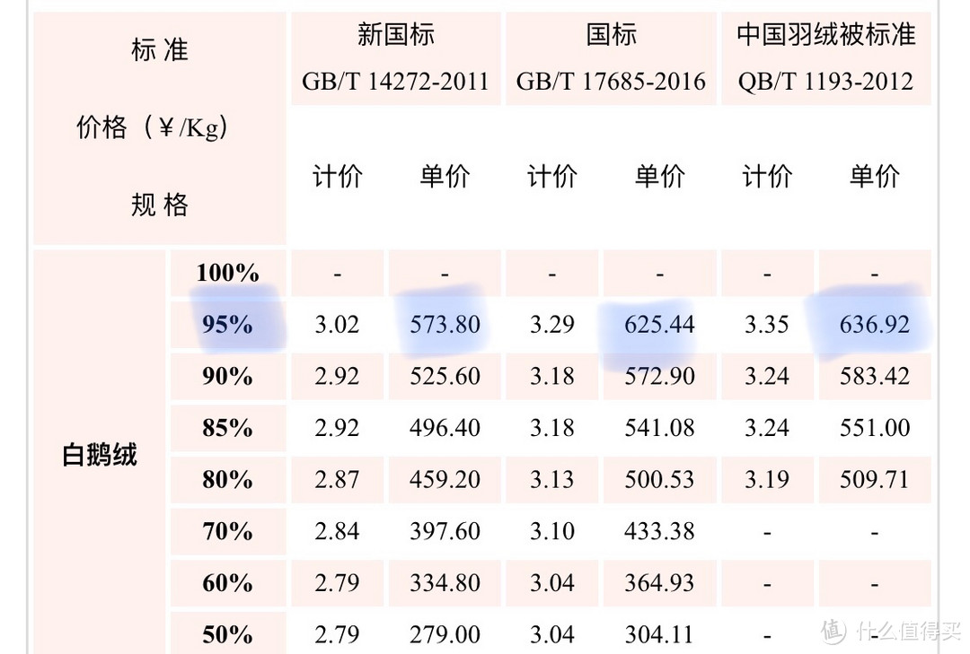 羽絨參考價格最新發(fā)布，市場走勢與消費(fèi)者關(guān)注點(diǎn)解析，羽絨參考價格最新發(fā)布，市場走勢及消費(fèi)者關(guān)注點(diǎn)深度解析