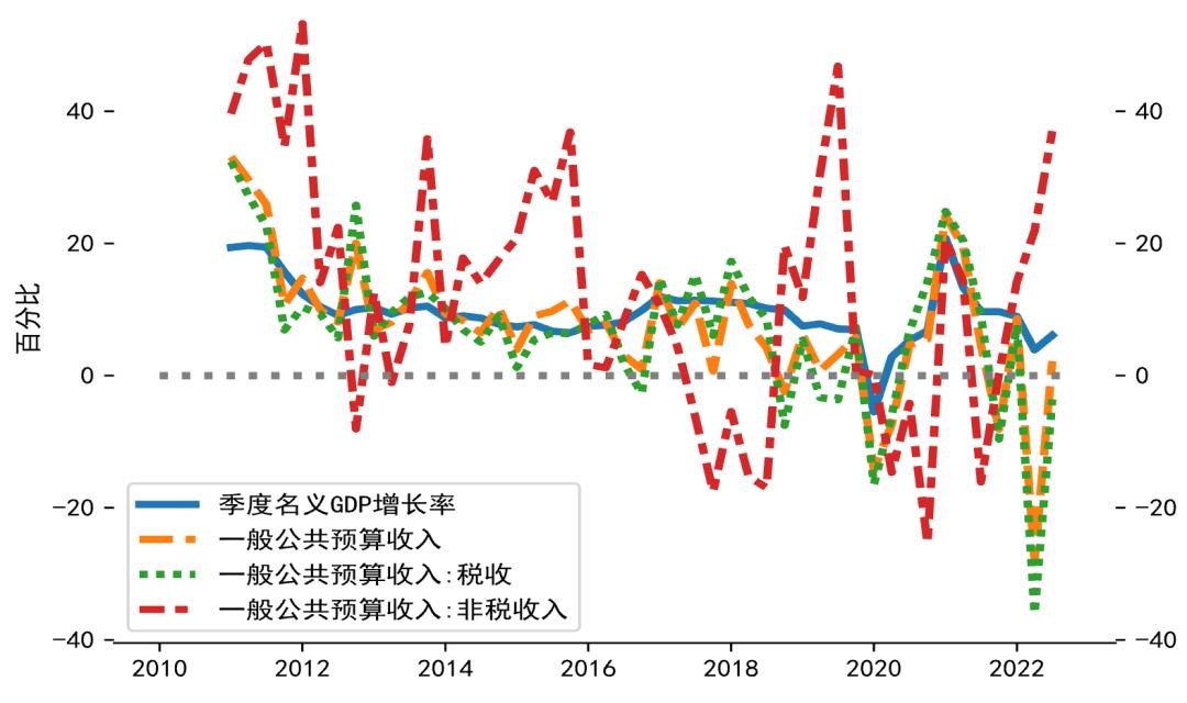 美國(guó)Q3 GDP修正值與全球經(jīng)濟(jì)展望，美國(guó)Q3 GDP修正值與全球經(jīng)濟(jì)展望分析