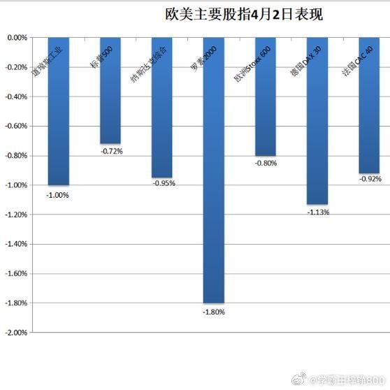 降息放緩預期引發(fā)美債疲軟，市場反應與未來展望，美債疲軟，降息放緩預期下的市場反應與未來展望