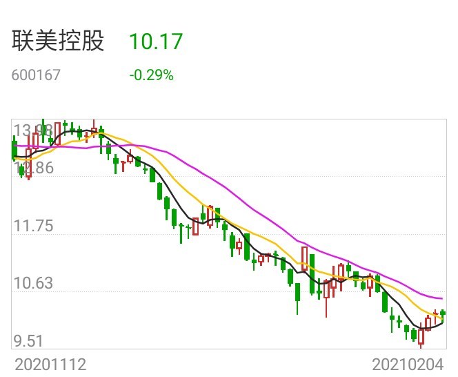 聯(lián)美控股最新消息全面解析，聯(lián)美控股最新消息全面解讀與分析