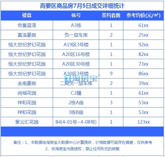 肇慶樓市最新價格表及分析，肇慶樓市最新價格表概覽與趨勢分析