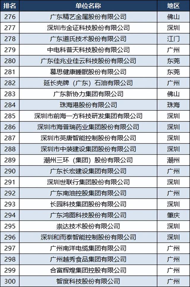 廣州公司排名，探究廣州企業(yè)發(fā)展的現(xiàn)狀與未來，廣州企業(yè)發(fā)展現(xiàn)狀與未來排名探究