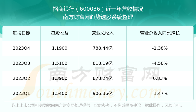 招商銀行股票行情分析與展望，招商銀行股票行情分析與未來(lái)展望