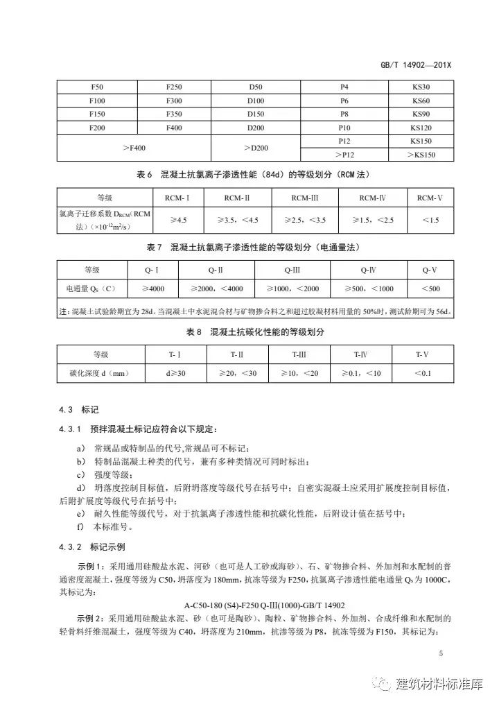 預(yù)拌混凝土最新標(biāo)準(zhǔn)及其應(yīng)用前景，預(yù)拌混凝土最新標(biāo)準(zhǔn)及其應(yīng)用展望