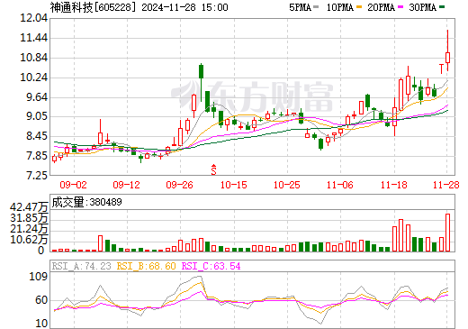 神通科技最新消息，引領(lǐng)科技創(chuàng)新，邁向行業(yè)前沿，神通科技最新動(dòng)態(tài)，引領(lǐng)科技創(chuàng)新，勇邁行業(yè)前沿