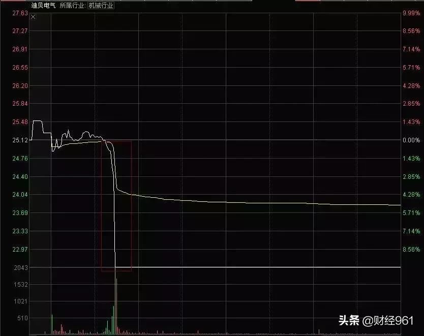 迪貝電氣最新消息，引領(lǐng)行業(yè)變革，共創(chuàng)未來智能電氣新時(shí)代，迪貝電氣引領(lǐng)行業(yè)變革，開啟智能電氣新時(shí)代