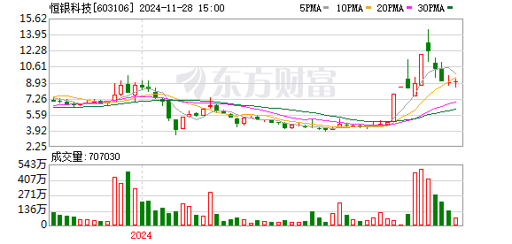 恒銀金融最新消息綜述，創(chuàng)新前行，引領(lǐng)金融科技新時代，恒銀金融創(chuàng)新引領(lǐng)金融科技新時代，最新消息綜述