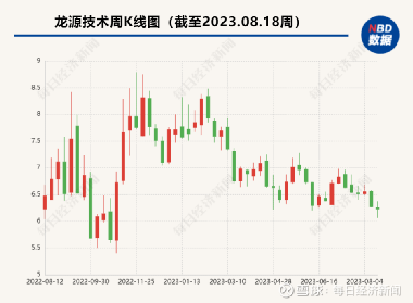 龍源技術(shù)最新消息，引領(lǐng)行業(yè)創(chuàng)新，塑造未來能源格局，龍源技術(shù)引領(lǐng)行業(yè)創(chuàng)新重塑未來能源格局