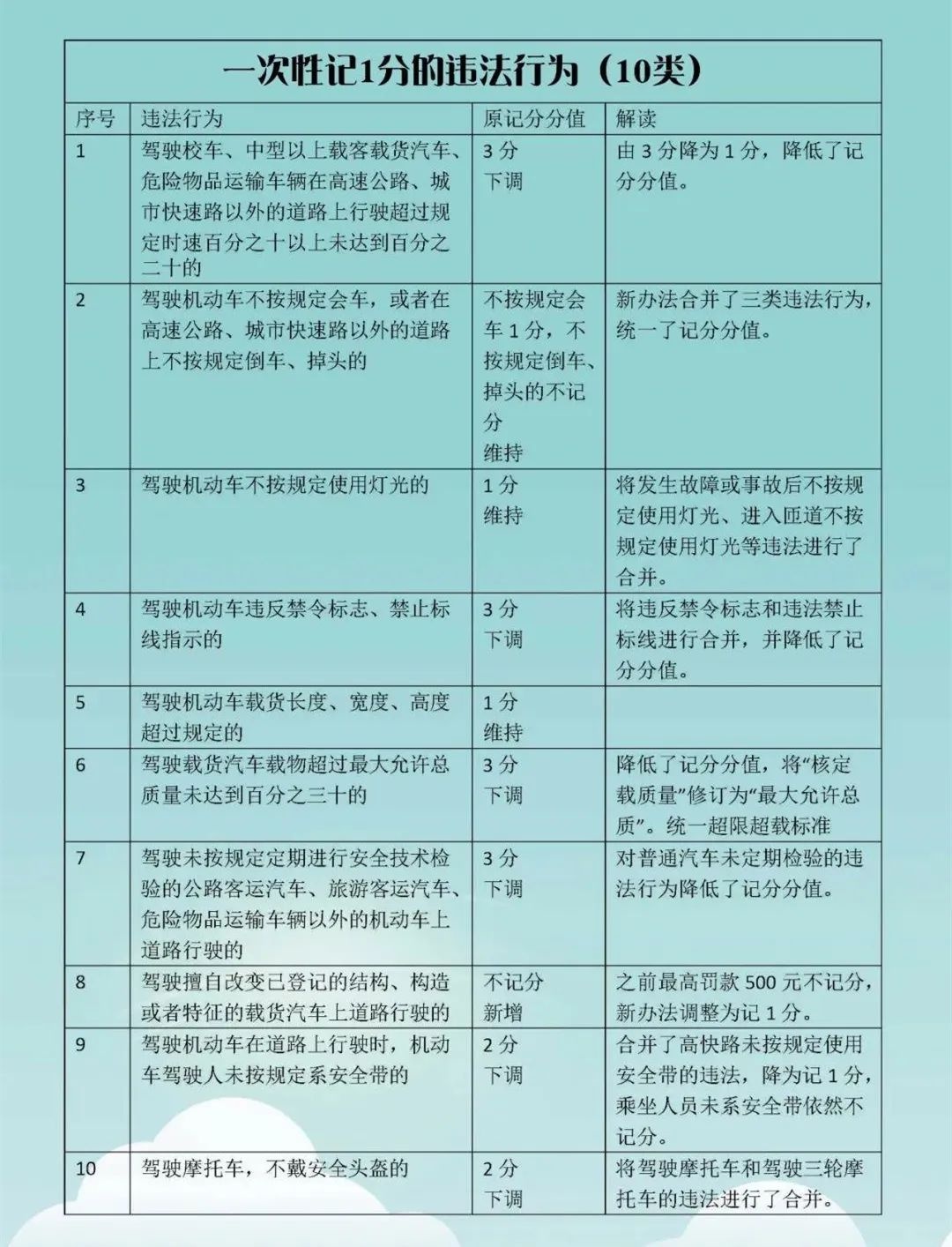 最新交通法規(guī)扣分細(xì)則詳解，最新交通法規(guī)扣分細(xì)則全面解析