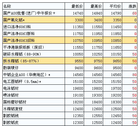 鋅期貨價(jià)格最新行情分析，鋅期貨價(jià)格最新行情解析