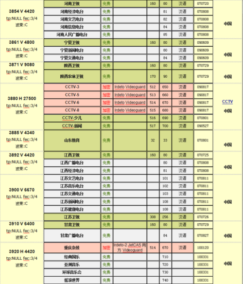 中星6B最新消息全面解析，中星6B最新動(dòng)態(tài)全面解析