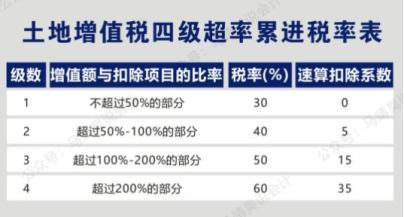 最新稅種的深度解析，最新稅種深度解析與探討