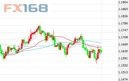 最新歐元走勢(shì)分析，最新歐元匯率走勢(shì)分析