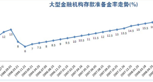 最新利率上浮，影響與前景展望，最新利率上浮趨勢(shì)，影響分析與發(fā)展展望