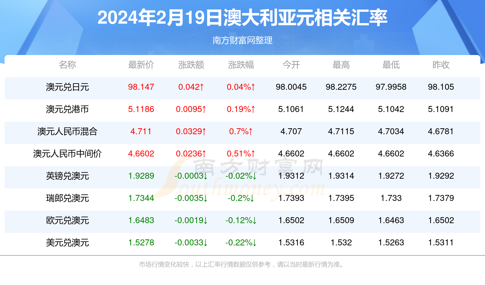 新澳最新資料概覽，邁向2024年的新篇章，新澳資料概覽，邁向2024年的全新篇章