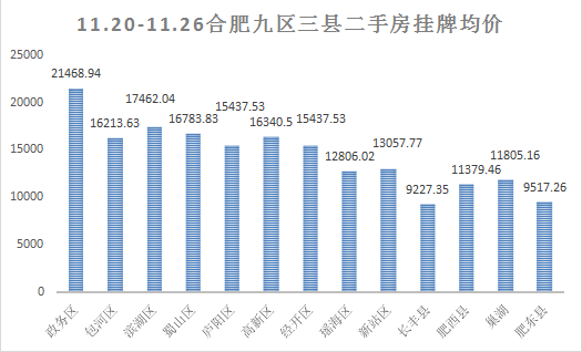 肥西最新房?jī)r(jià)動(dòng)態(tài)，市場(chǎng)走勢(shì)與購(gòu)房指南，肥西最新房?jī)r(jià)動(dòng)態(tài)及市場(chǎng)走勢(shì)與購(gòu)房指南全解析