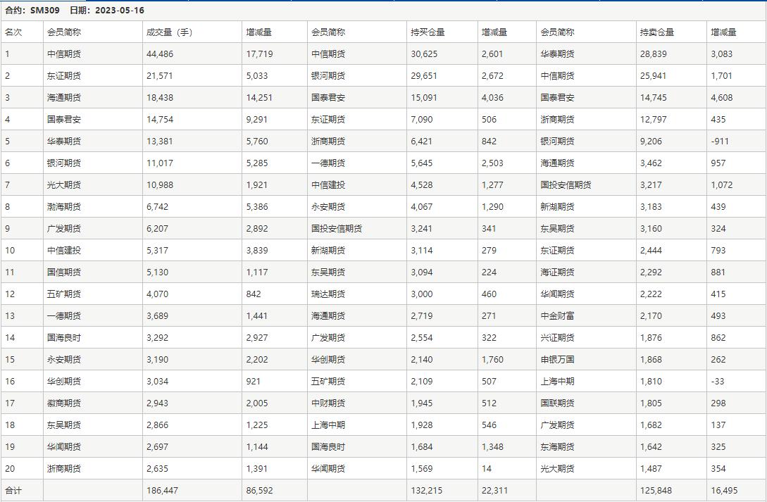 錳硅現(xiàn)貨最新價(jià)格動(dòng)態(tài)分析，錳硅現(xiàn)貨最新價(jià)格走勢動(dòng)態(tài)分析