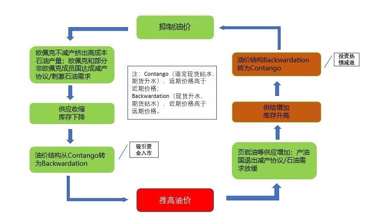 國際石油最新報價及其影響因素分析，國際石油最新報價與影響因素深度解析