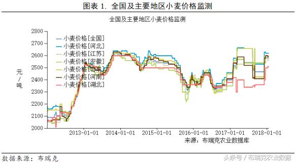 小麥價格最新行情預(yù)測，趨勢分析與展望，小麥價格行情預(yù)測，趨勢分析、展望與最新行情動態(tài)