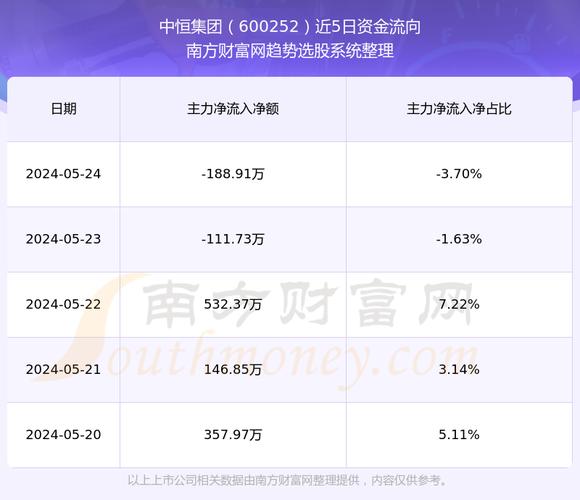 中恒集團(tuán)最新公告，引領(lǐng)企業(yè)邁向新高度的重要信息，中恒集團(tuán)公布最新公告，邁向新高度，引領(lǐng)企業(yè)未來發(fā)展之路