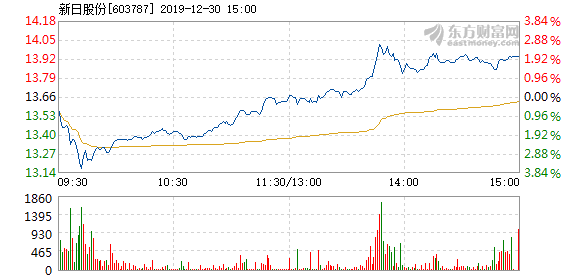 新日股份最新消息全面解析，新日股份最新消息全面解讀與分析