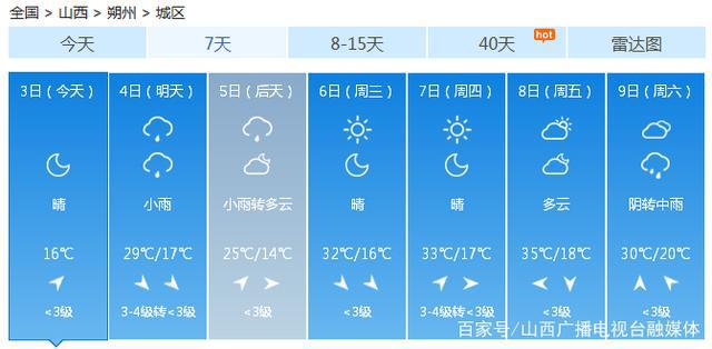 陽(yáng)泉最新天氣預(yù)報(bào)，陽(yáng)泉最新天氣預(yù)報(bào)通知