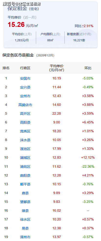 安國市房價最新價格動態(tài)及分析，安國市房價最新動態(tài)及分析展望