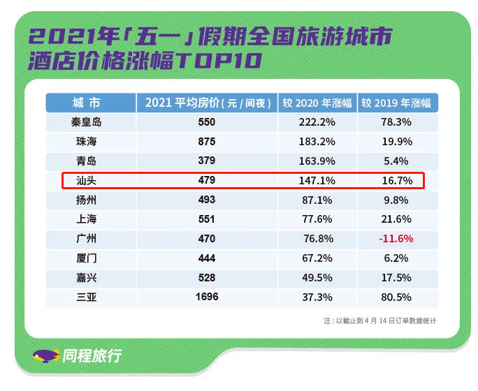 汕頭旅行社最新報(bào)價(jià)——打造您的理想旅行體驗(yàn)，汕頭旅行社最新報(bào)價(jià)，定制您的理想旅行體驗(yàn)