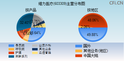 維力醫(yī)療最新消息綜述，維力醫(yī)療最新消息綜述，全面解讀公司動態(tài)與行業(yè)趨勢