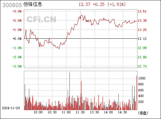 恒鋒信息最新消息全面解析，恒鋒信息最新動(dòng)態(tài)全面解讀