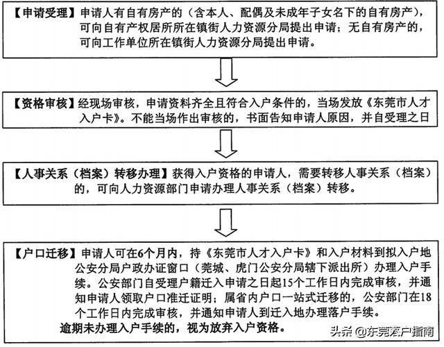 濟南市最新落戶政策，打造宜居宜業(yè)的人才高地，濟南市最新落戶政策打造人才吸引力超強的宜居宜業(yè)高地