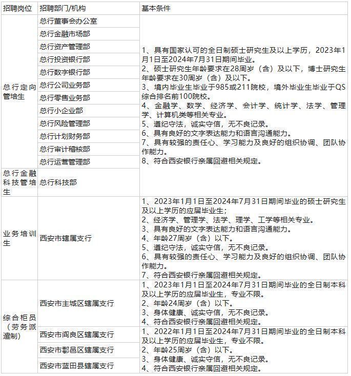 西安銀行招聘最新消息，機(jī)遇與挑戰(zhàn)并存，共創(chuàng)美好未來，西安銀行招聘最新動(dòng)態(tài)，攜手共創(chuàng)美好未來，機(jī)遇與挑戰(zhàn)同行