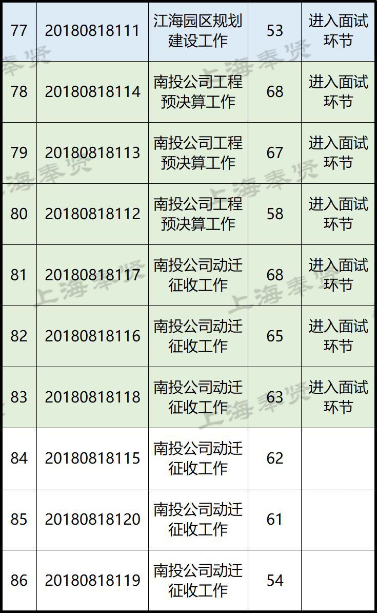 奉賢南橋最新招聘信息概覽，奉賢南橋最新招聘信息全面匯總