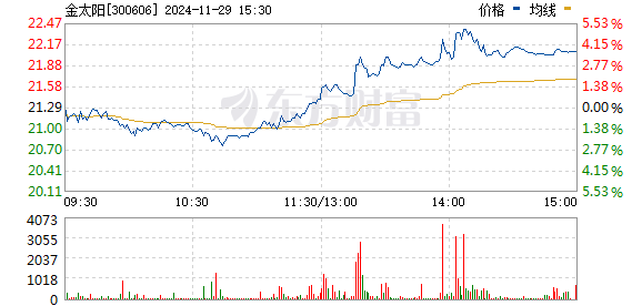 金太陽股票最新消息全面解析，金太陽股票最新動態(tài)全面解讀