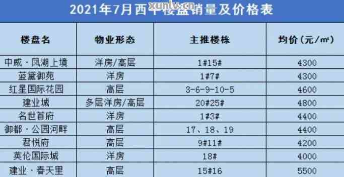 西平縣房價最新價格表及分析，西平縣房價最新價格表概覽與趨勢分析