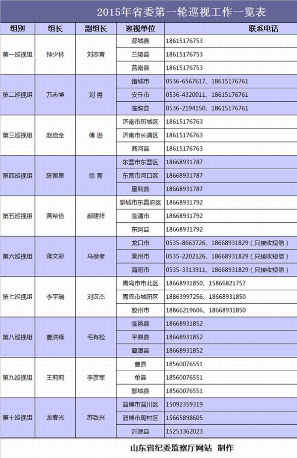 山東省巡視組最新電話公布，深化監(jiān)督執(zhí)紀(jì)為民，山東省巡視組最新電話公布，深化監(jiān)督執(zhí)紀(jì)為民，加強巡視工作為民服務(wù)