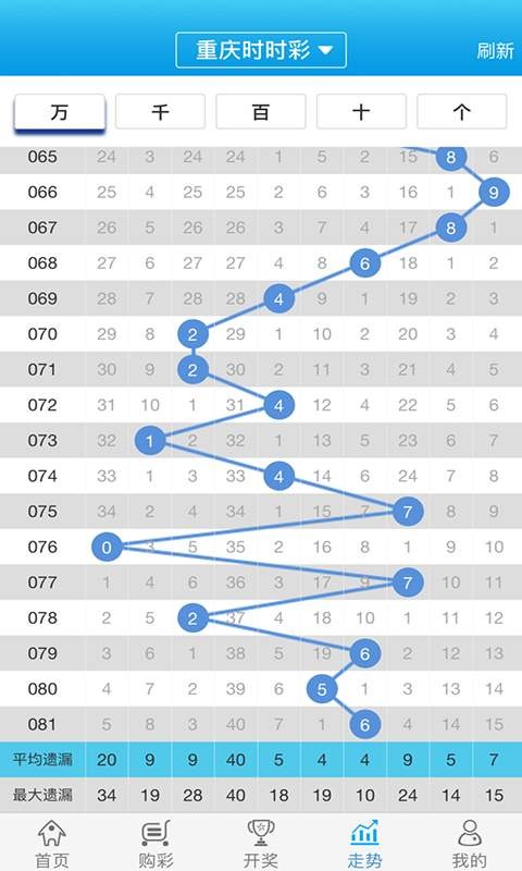 關(guān)于白小姐一肖一碼100正確，一個(gè)深入剖析的探討，白小姐一肖一碼100%準(zhǔn)確率深度解析