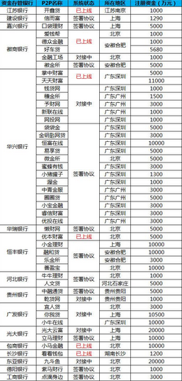 最新銀行存管，保障金融安全的新篇章，最新銀行存管，金融安全的新保障篇章