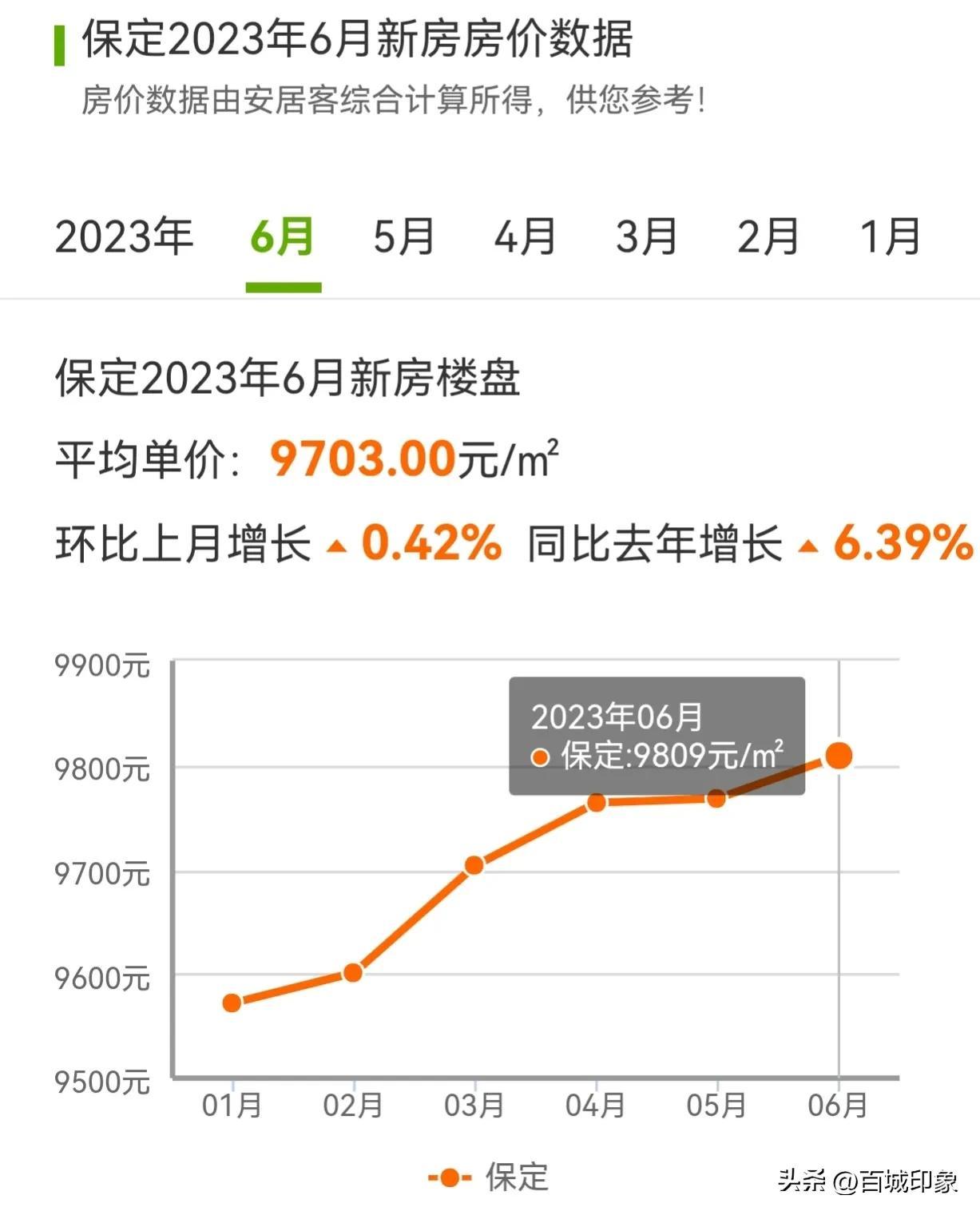 清苑最新房價動態(tài)，市場走勢與購房指南，清苑最新房價動態(tài)及市場走勢，購房指南全解析