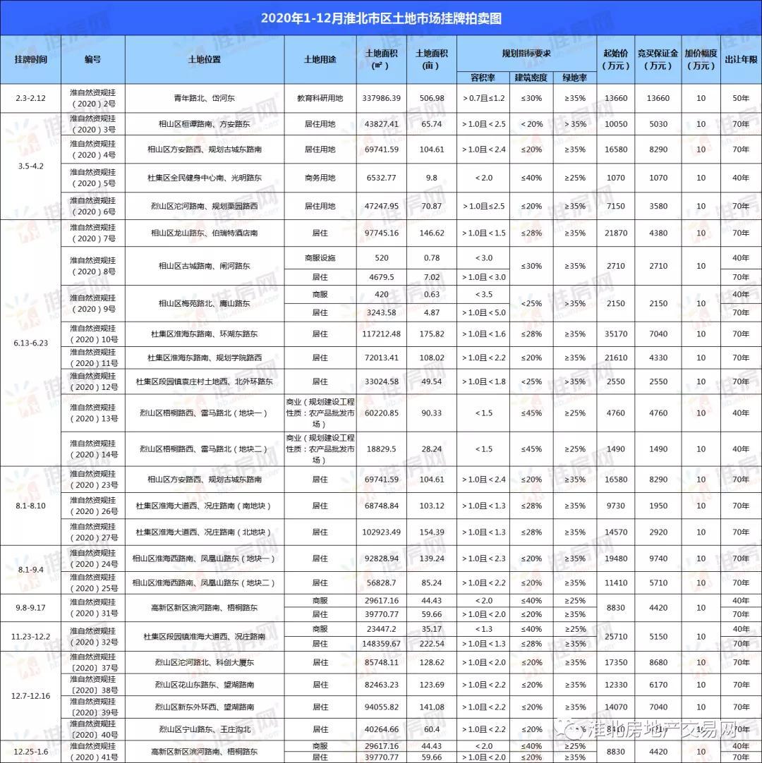 淮北最新房價動態(tài)，市場走勢與購房指南，淮北最新房價動態(tài)及市場走勢分析，購房指南