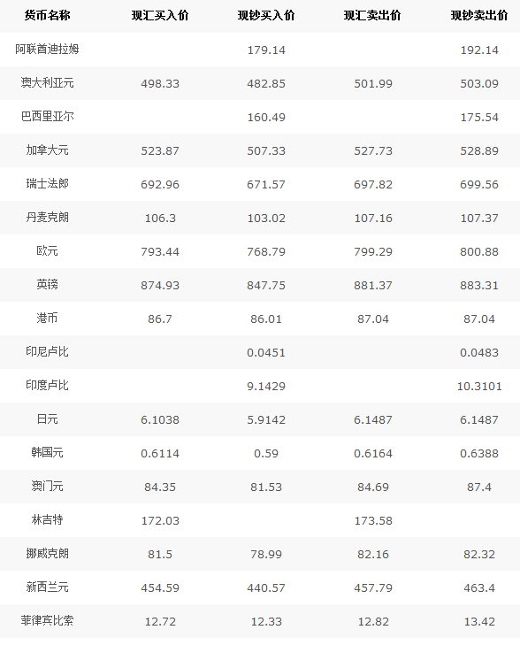 中行外匯最新牌價(jià)，全球貨幣動(dòng)態(tài)與市場(chǎng)趨勢(shì)分析，中行外匯最新牌價(jià)，全球貨幣動(dòng)態(tài)與市場(chǎng)趨勢(shì)深度解析