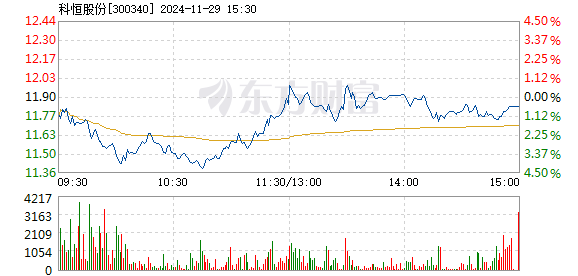 疾風(fēng)之影 第10頁(yè)