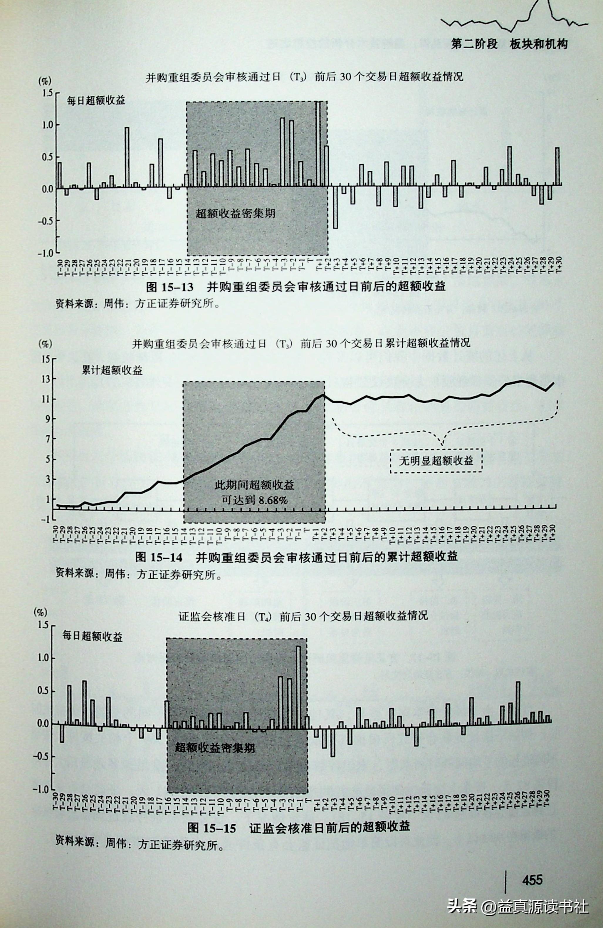 即將重組的股票名單及其影響分析，股票重組名單揭曉，影響分析一覽