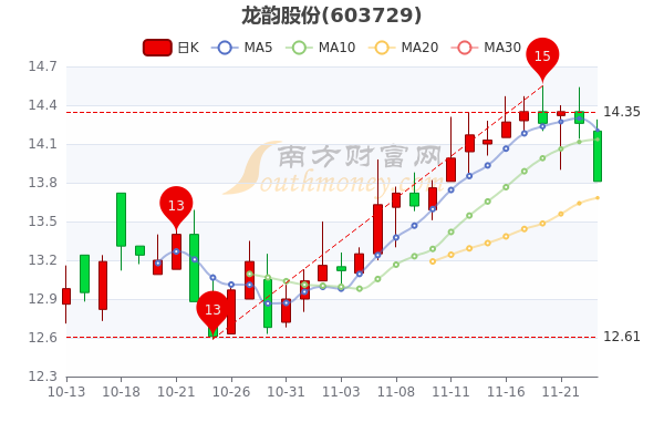 nanyao 第10頁