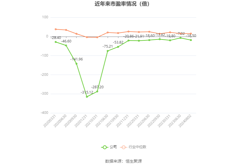 龍韻股份，展望2024目標(biāo)價(jià)位，龍韻股份，展望2024目標(biāo)價(jià)位展望