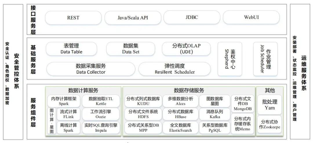 Hadoop最新版本，引領(lǐng)大數(shù)據(jù)時代的革新力量，Hadoop最新版本引領(lǐng)大數(shù)據(jù)時代革新風(fēng)潮