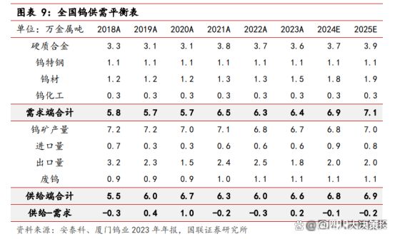 今日最新鎢價(jià)格行情分析，今日鎢價(jià)格行情最新分析報(bào)告