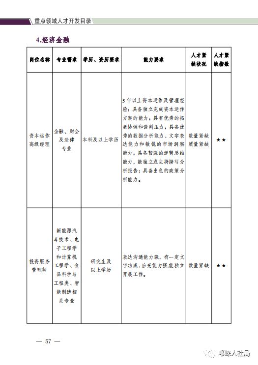 邛崍市最新招聘信息概覽，邛崍市最新招聘信息全面解析